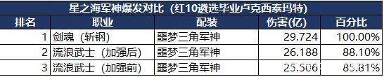 米游社签到福利多，奖励丰富花样多，原神送你最需要的原石1028