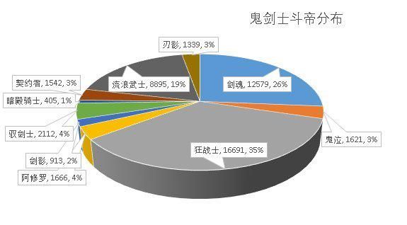 地下城私服-与勇士私服打装备（地下城私服-与勇士私服打装备是那个地图）