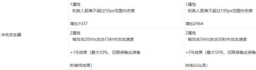 架设dnf私服需要多少钱1147