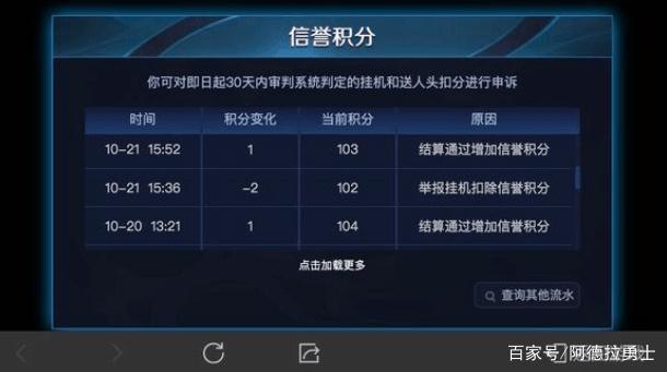 dnf私服刷装备的外挂303
