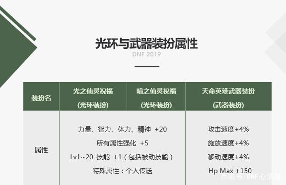 dnf 私服是什么意思354