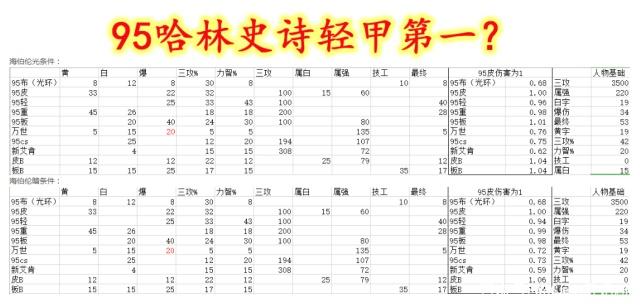 dnf公益服发霉深渊票有用途了！跨4引导石暴涨30%，玩家却拍手叫好374
