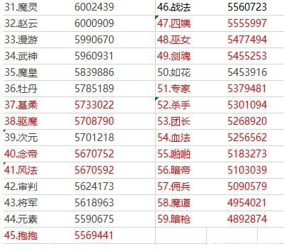 dnf私服 左右槽、耳环 任务完成券来袭 一次节省300W 良心活动382