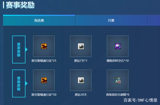 架设dnf私服需要多少钱