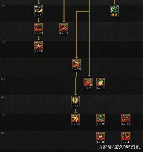 dnf70私服419