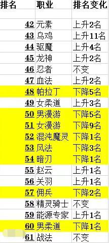 地下城私服-与勇士私服故事（地下城私服-与勇士私服故事背景）488