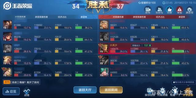 dnf90版私服驱魔师全屏落雷489