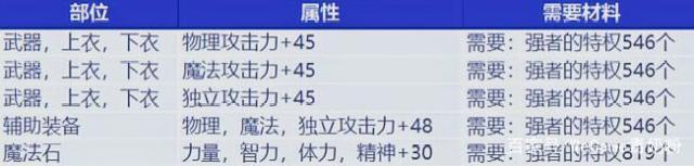 地下城私服-与勇士私服红牛（地下城私服-与勇士私服红牛，你知道它们的故事吗？）515