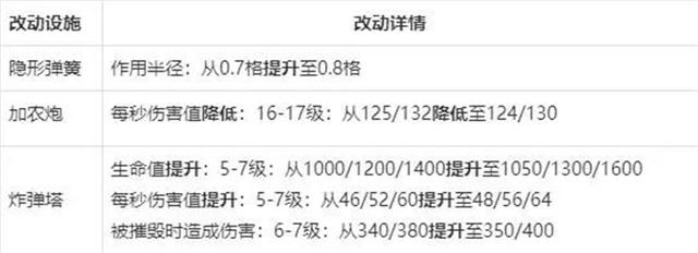 地下城私服-与勇士私服红眼增幅详解