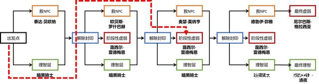 地下城私服纯C改版加强，这三大职业站起来了，不再是“纯C三耻”！