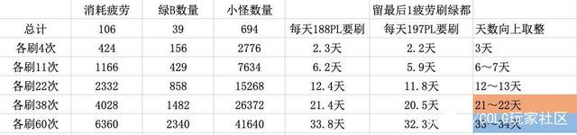 地下城私服-与勇士私服9 2（地下城私服-与勇士私服92级刷什么升级快）960